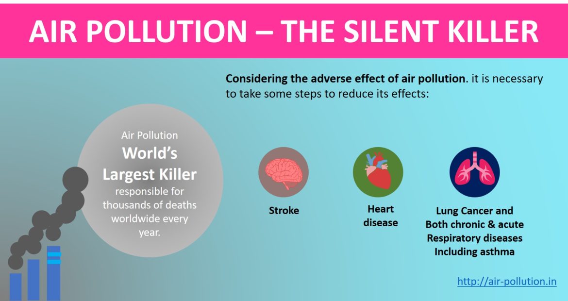 Air Pollution Blog Image 1170x620 1